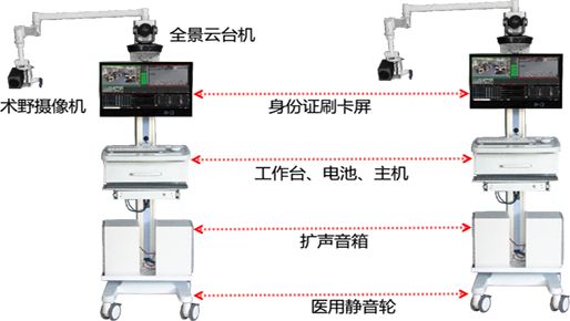 实训示教录播移动车