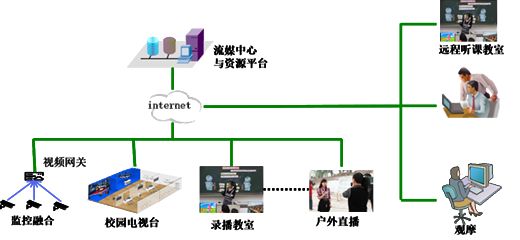 常态化全自动录播系统