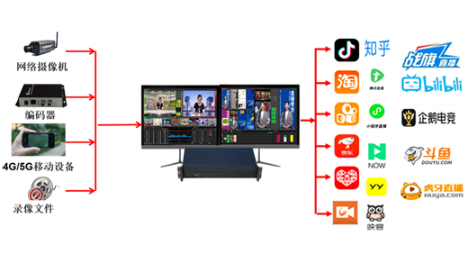 慢直播解决方案