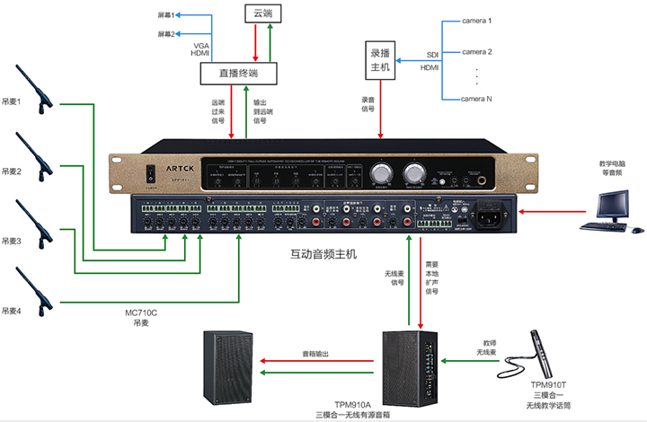 多功能智能混音器