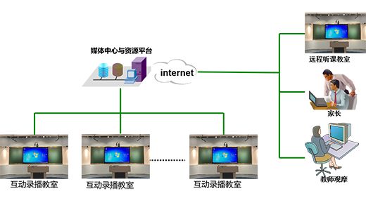 双师课堂